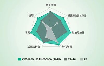 恭賀盛鑫和諧通過德國大眾VW508 00/509 00技術認證